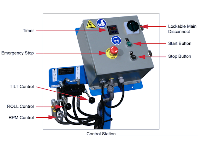 Control Station of Morse CE-Marked Drum Tumbler