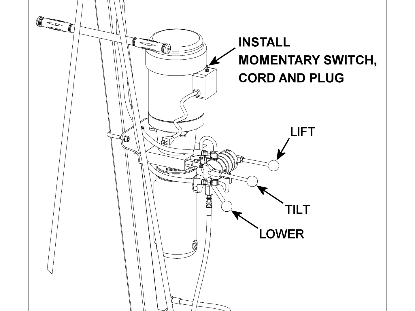 Drum Lift, Tilt and Lower Controls