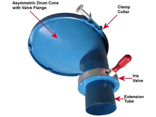 Morse Drum Cones