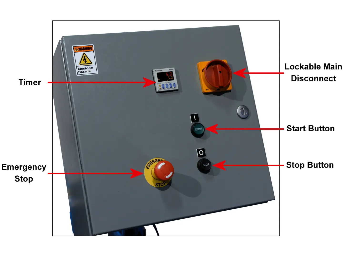 Control Box with Labels