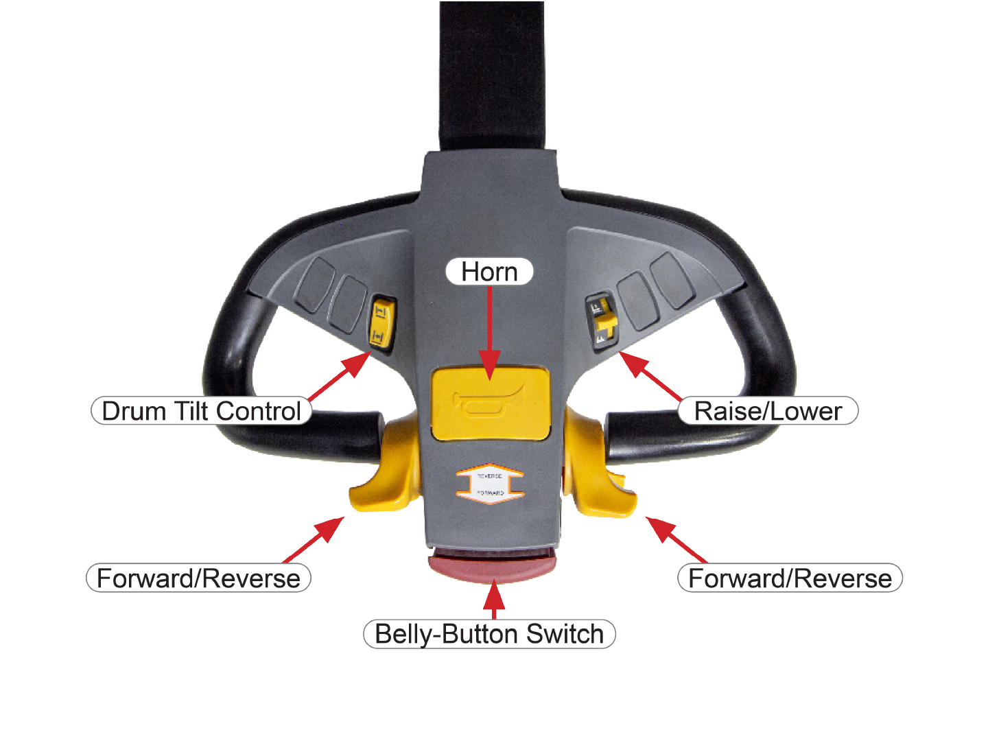 Control Handle of Morse Power-Propelled Drum Handler