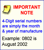 Explanation of serial numbers Explanation of serial numbers